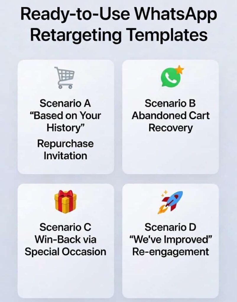 Message Templates for WhatsApp Retargeting