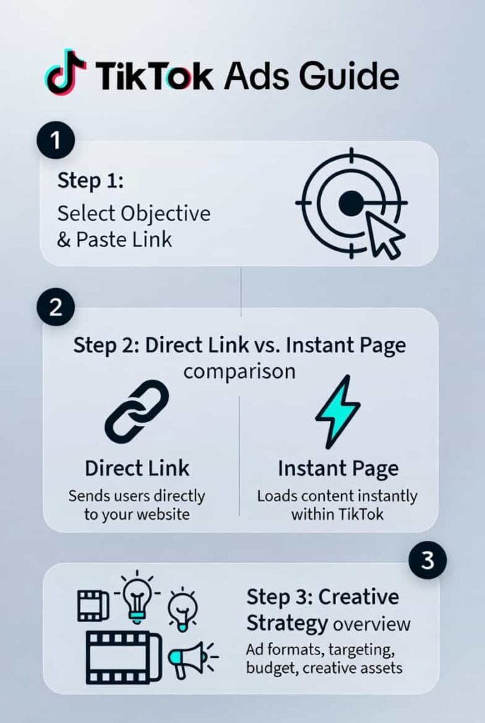 TikTok Ads Click-to-WhatsApp Ads 